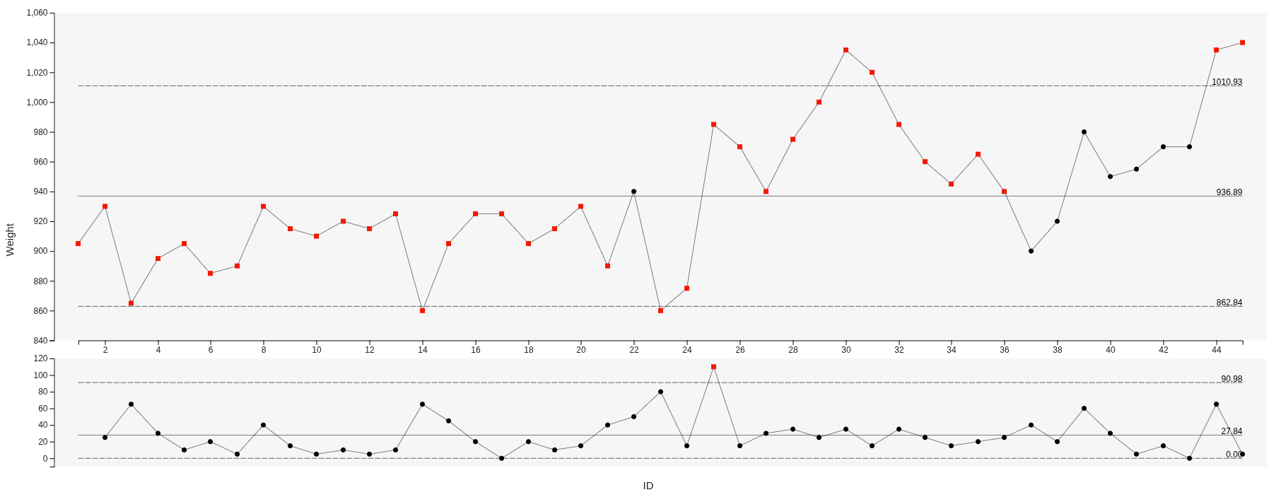XmR chart with the TypeScript library